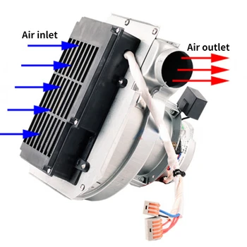 1PC 220V 50HZ PTC горещ въздух вентилатор 0.53A 120W сушилня нагревател вентилатор вентилатор Високотемпературно отопление взривозащитен нагревател